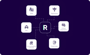 Integrations