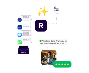 Pro active messaging