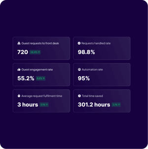 Insights-1